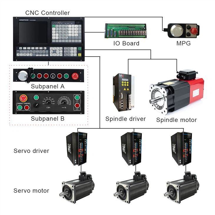 Cnc Controller 3 Axis Full Kit